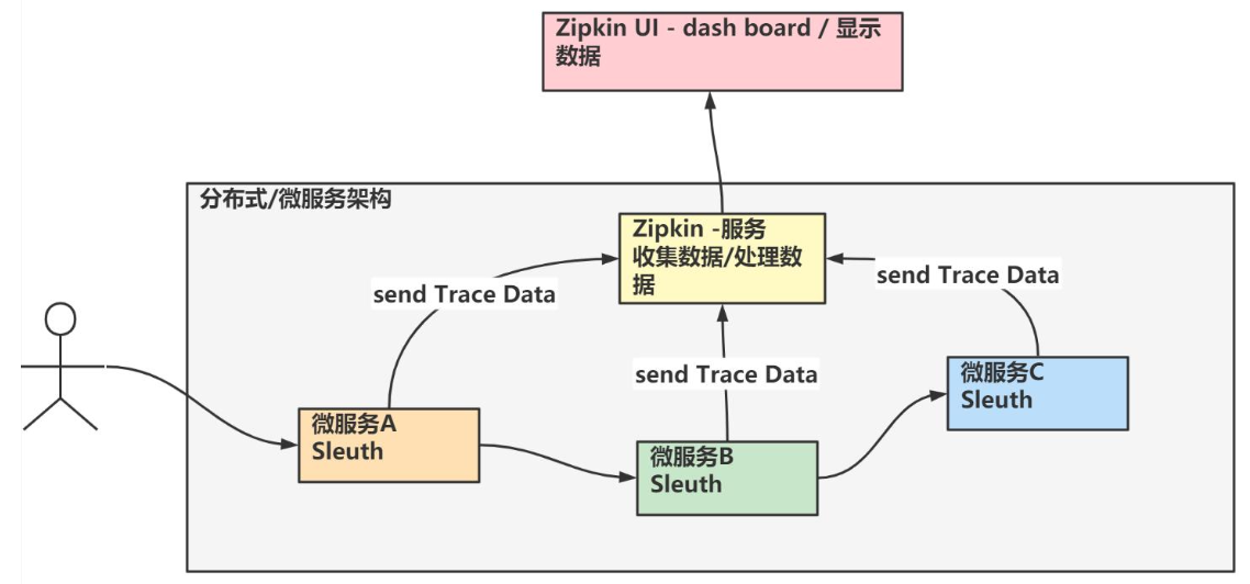 image-20230601125136474