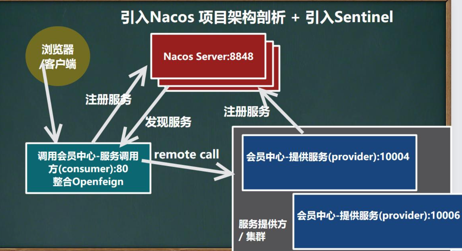 image-20230629210226986