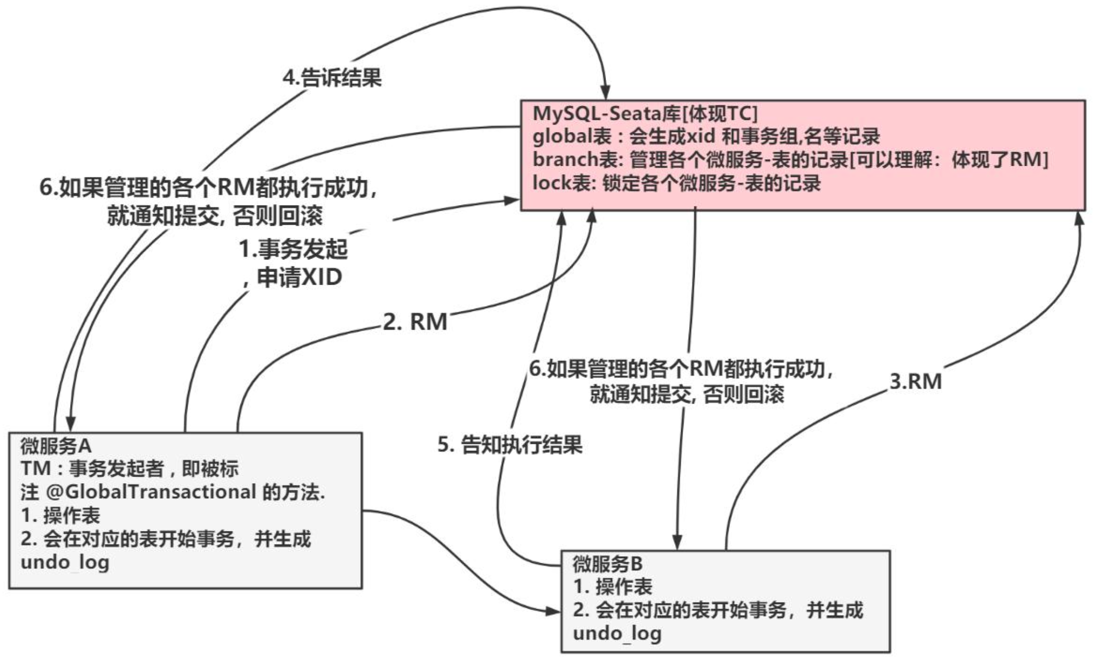 image-20230703152337277