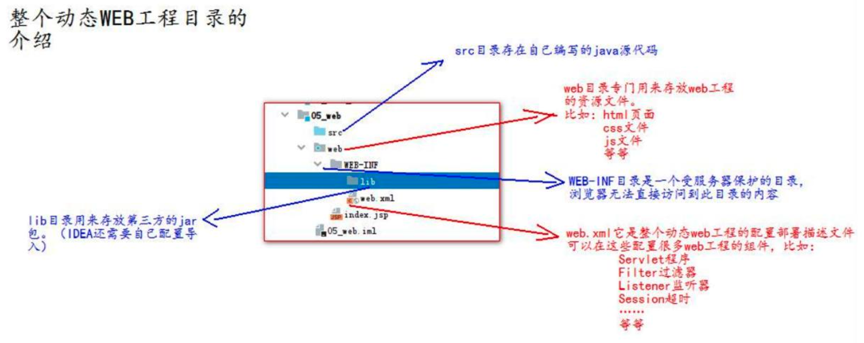 image-20230706141714376