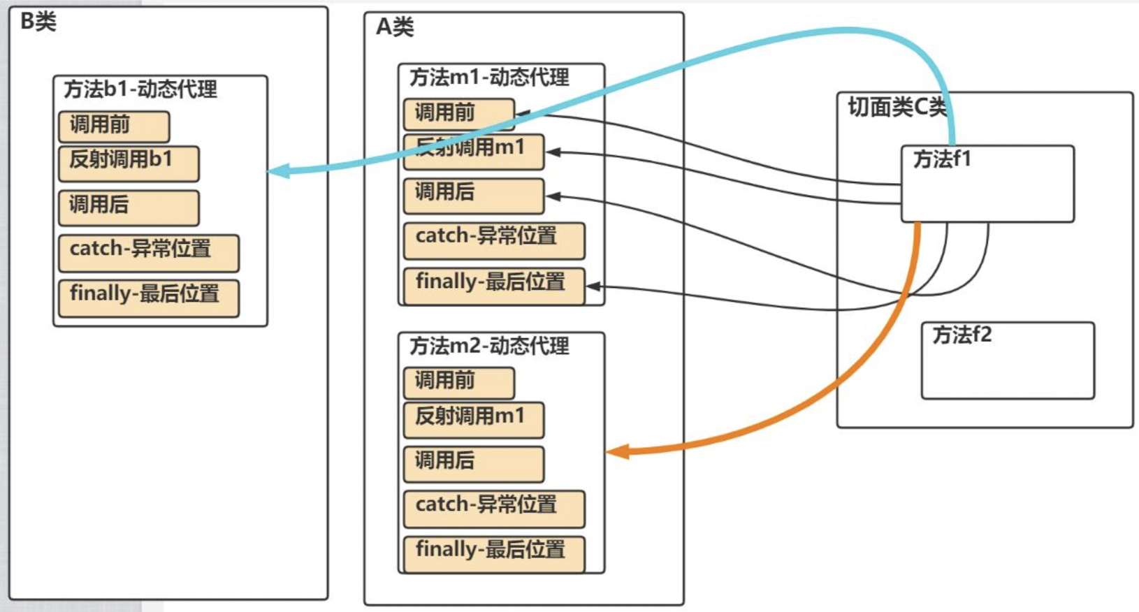 image-20230725224710622