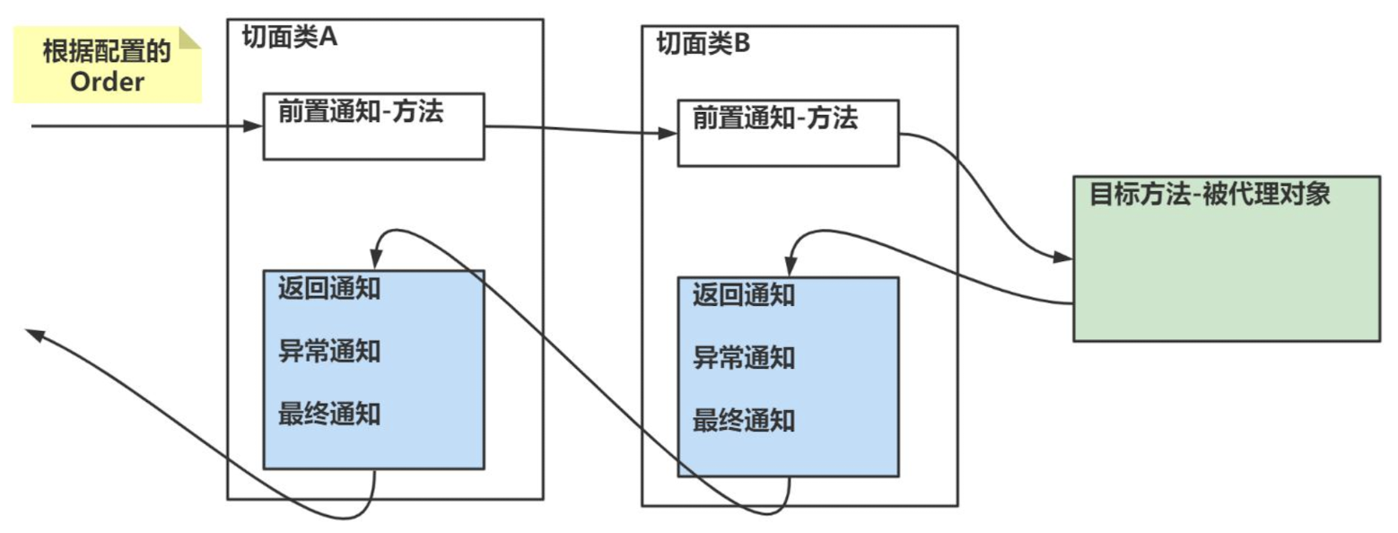 image-20230726092923563