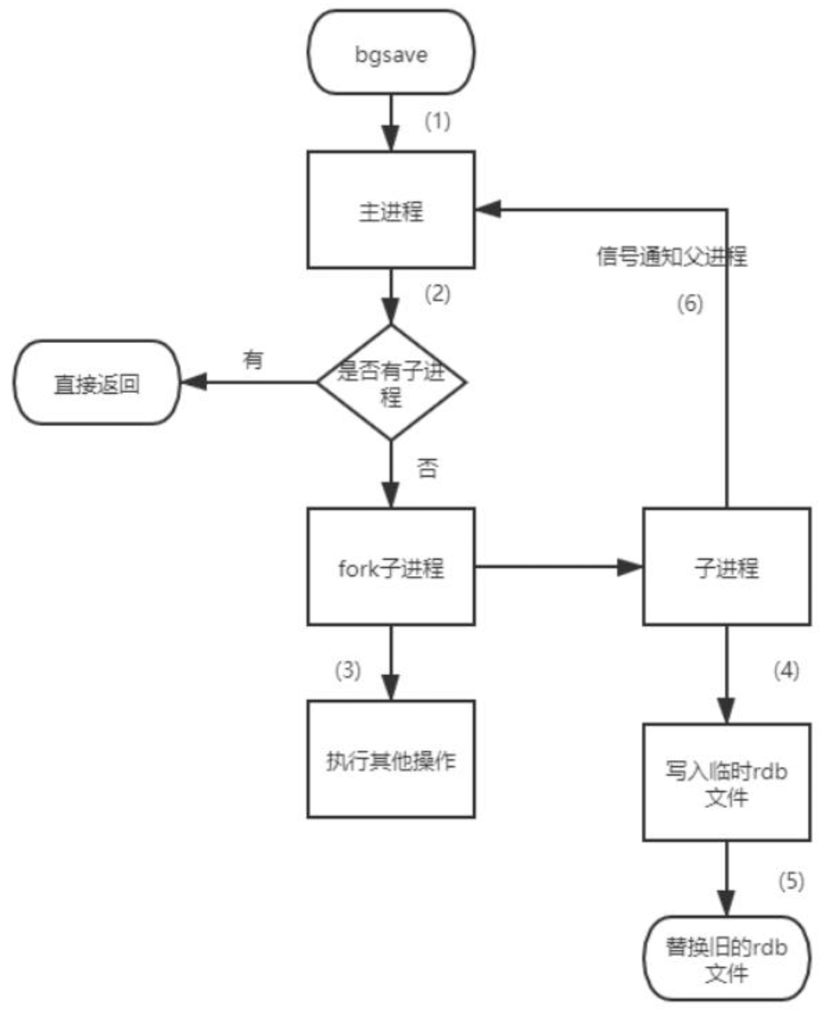 image-20230729092028338