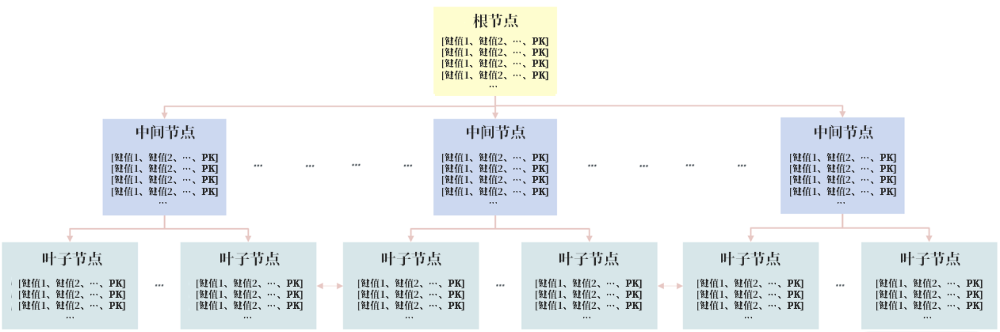 image-20230803090636470