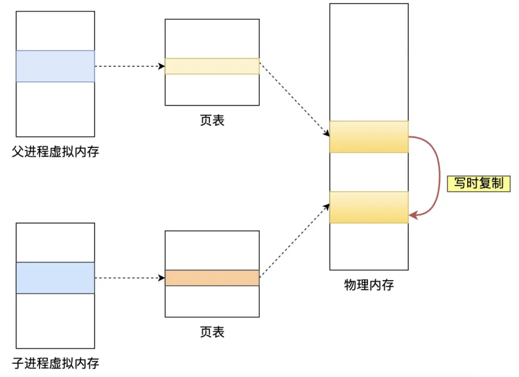 image-20231007092622299