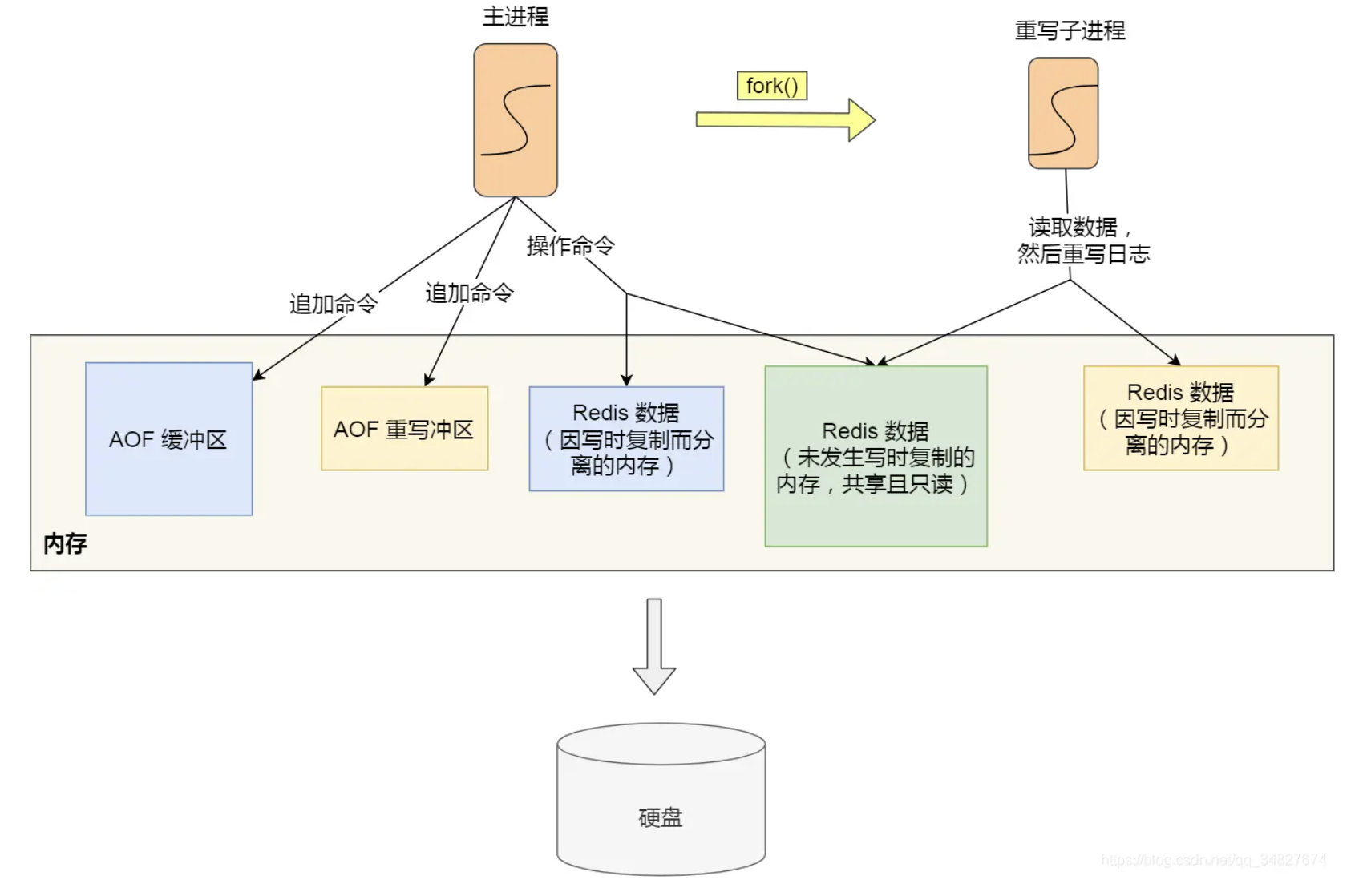 image-20231007094049811