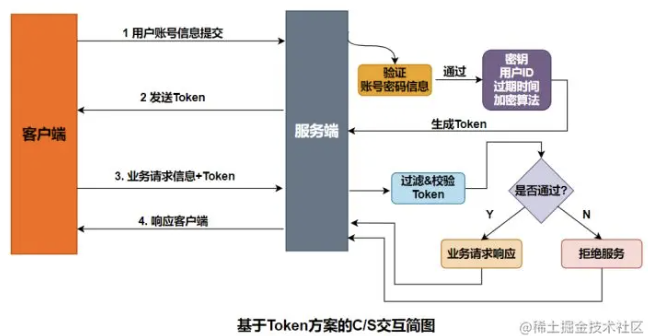 image-20231007152733214