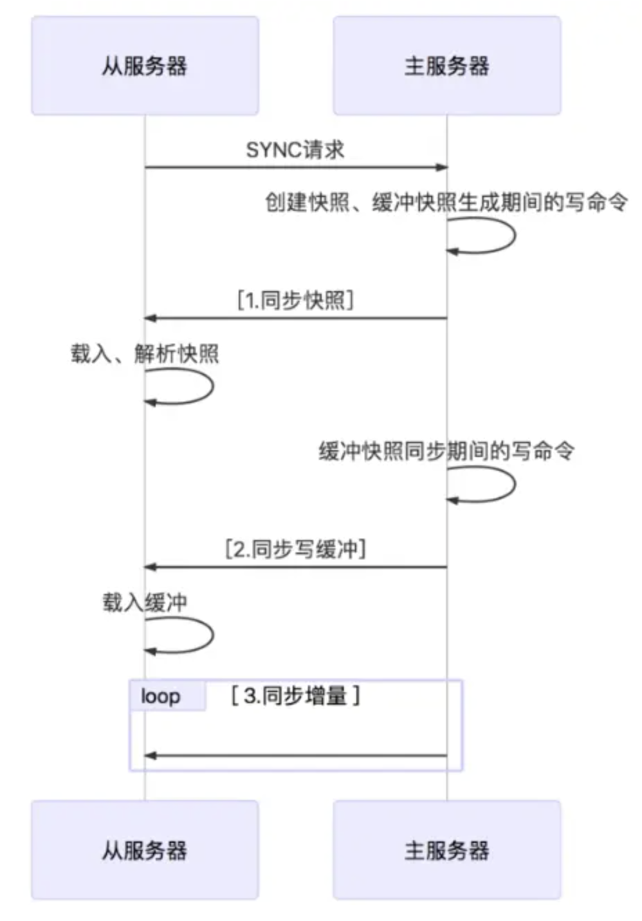 image-20231008140330120