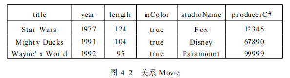例2 MOvie