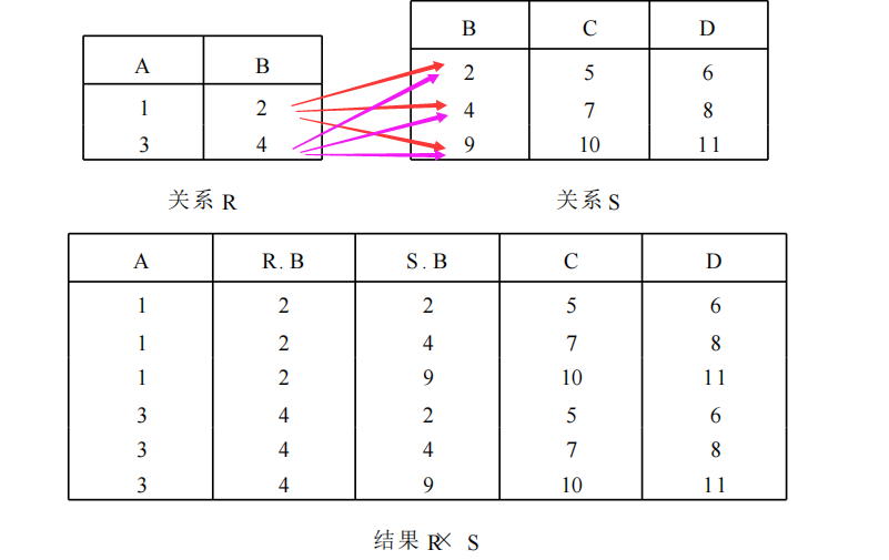 例3 RS