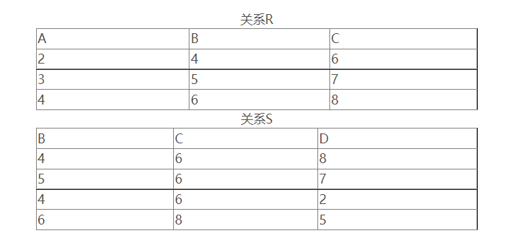 例5 RS