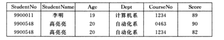 例9 Students-Info