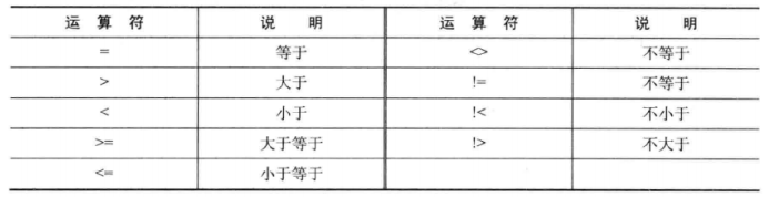 WHERE子句的单值比较运算符