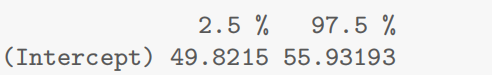 confint()