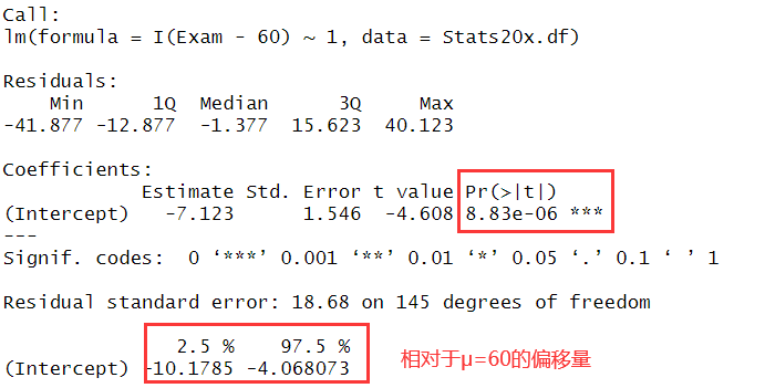 lm(I()~1)