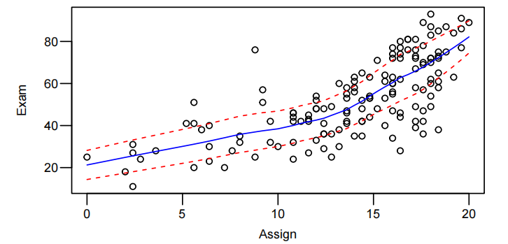 trendscatter