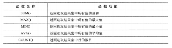 聚合函数及其功能