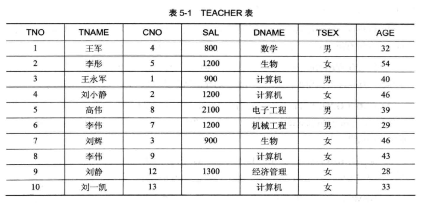 例表-teacher