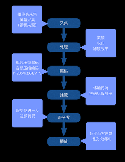 技术整体总结.png