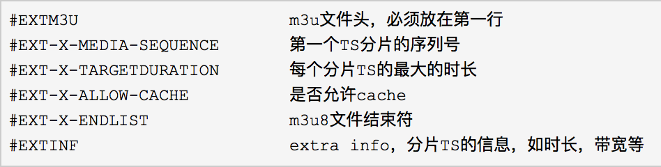 m3u8索引头解析.png