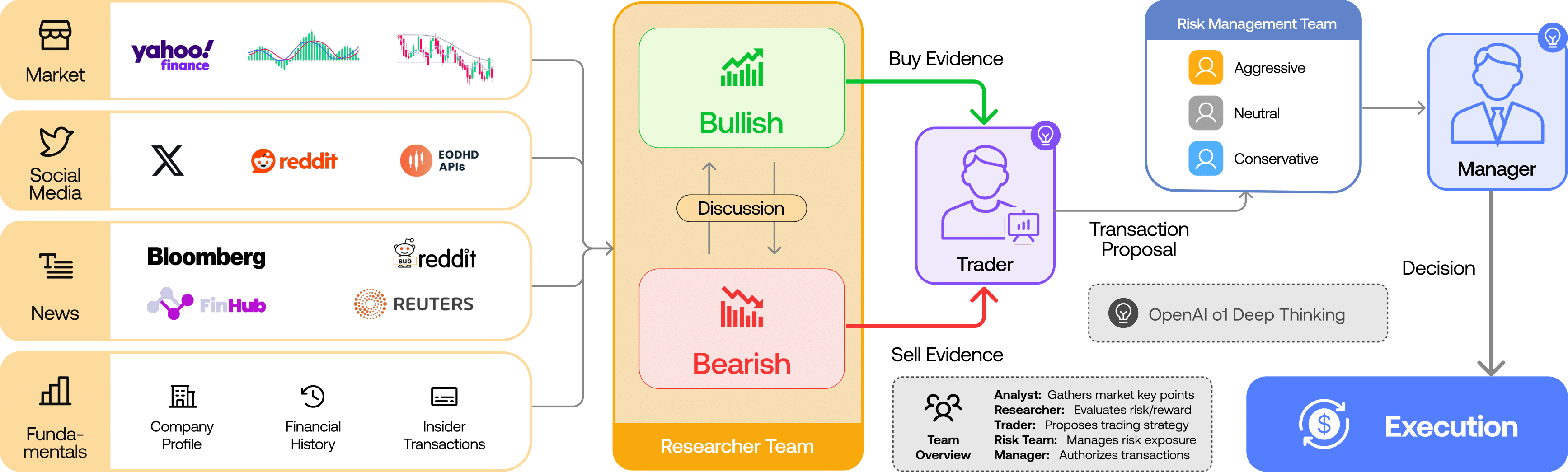 TauricResearch/TradingAgents 대표 이미지