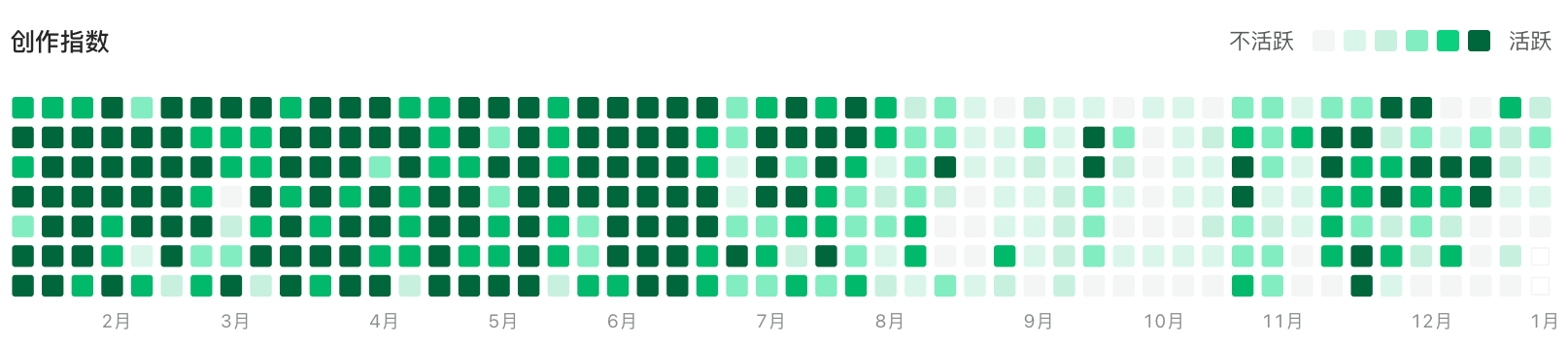图 0