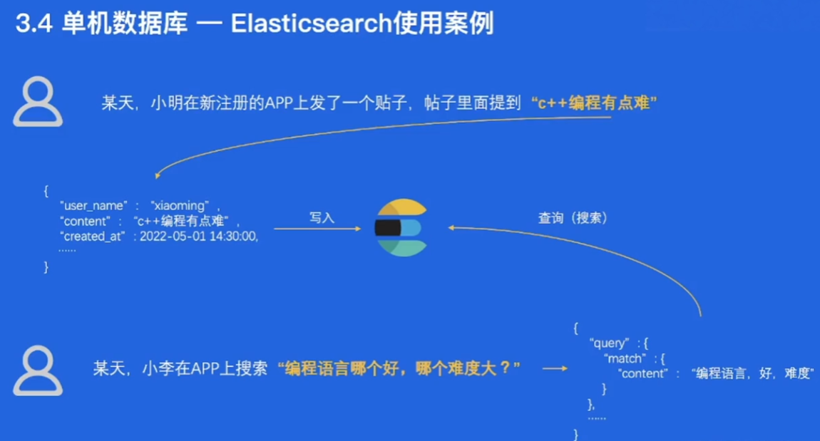 转存失败，建议直接上传图片文件