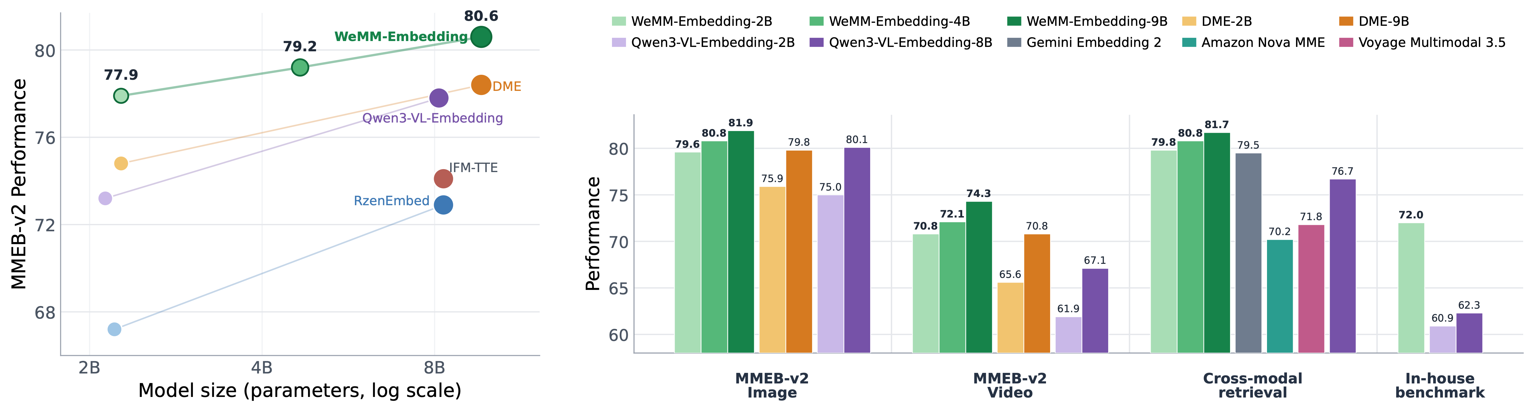 Tencent/WeMM-Embedding 预览截图