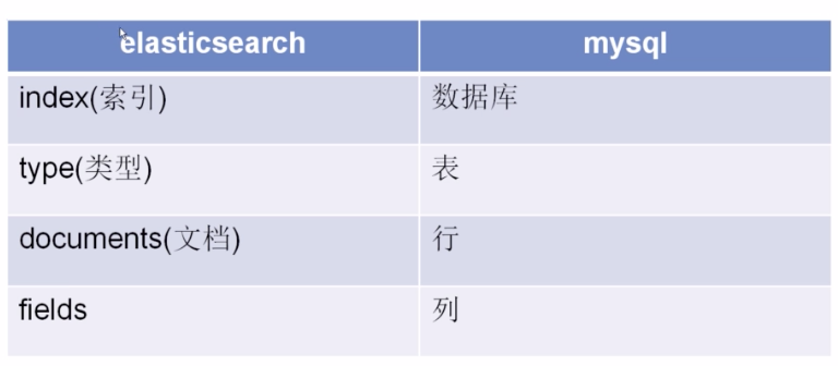 es_vs_mysql