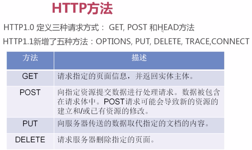 http_method