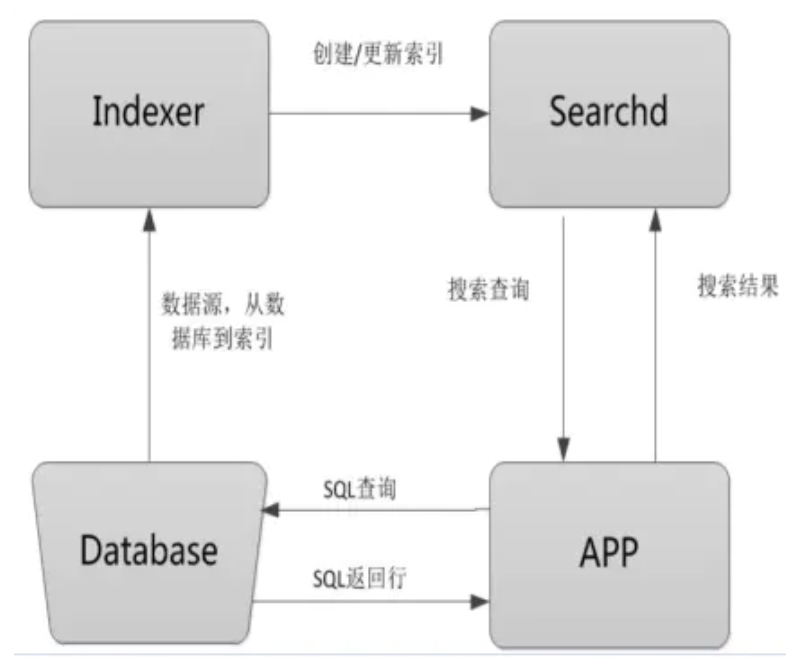 Sphinx工作流程图