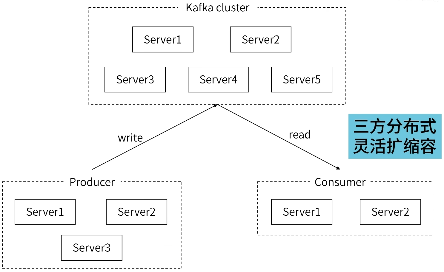 kafka