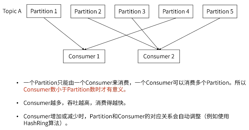 partiton_consumer