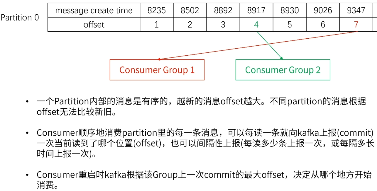 Partition_Offset