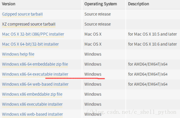Python 简介与开发环境搭建 - When Art Meets Tech