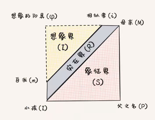 R-scheme:神经症主体的 R 图示