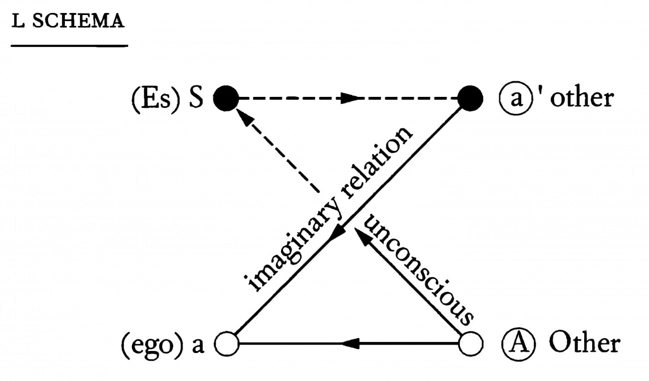 L-scheme:主体可视为占据了一个角,也可视为占据了整张图