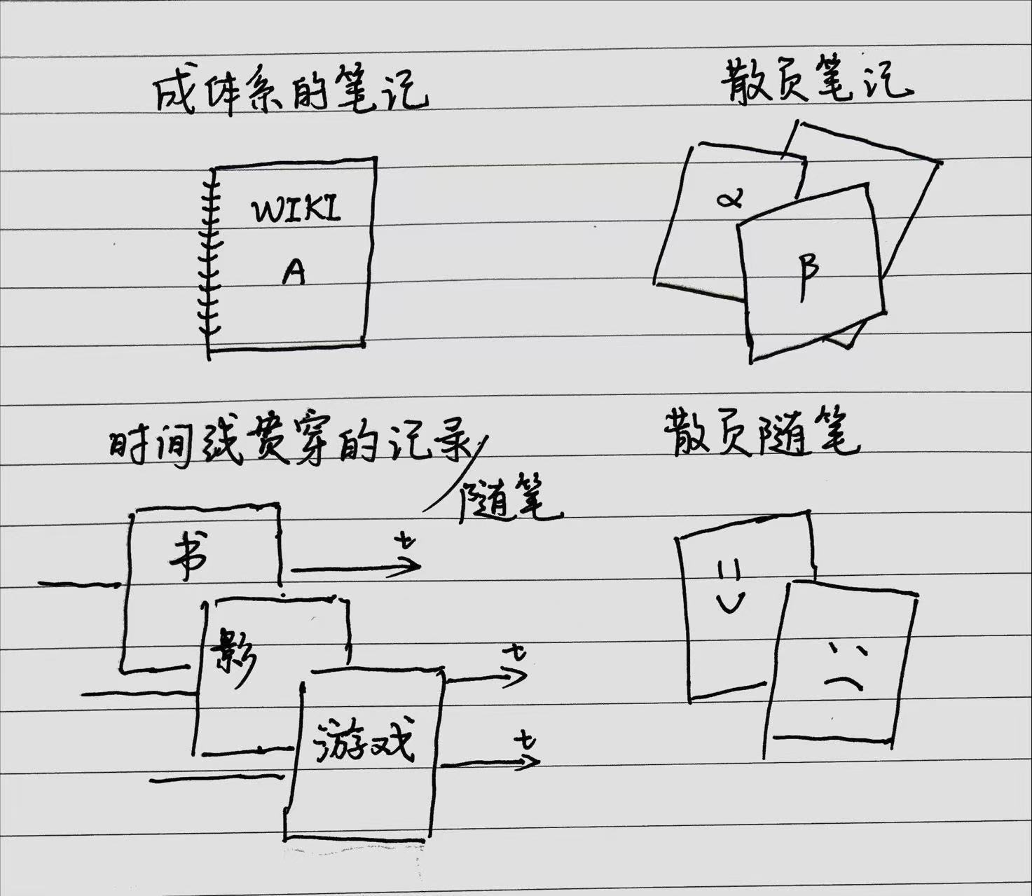 从左到右从上往下分别记为 A/B/C/D 类型内容