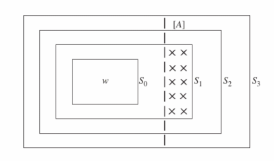 $f_A(w)$ 是打叉的区域，这里 $i=1$
