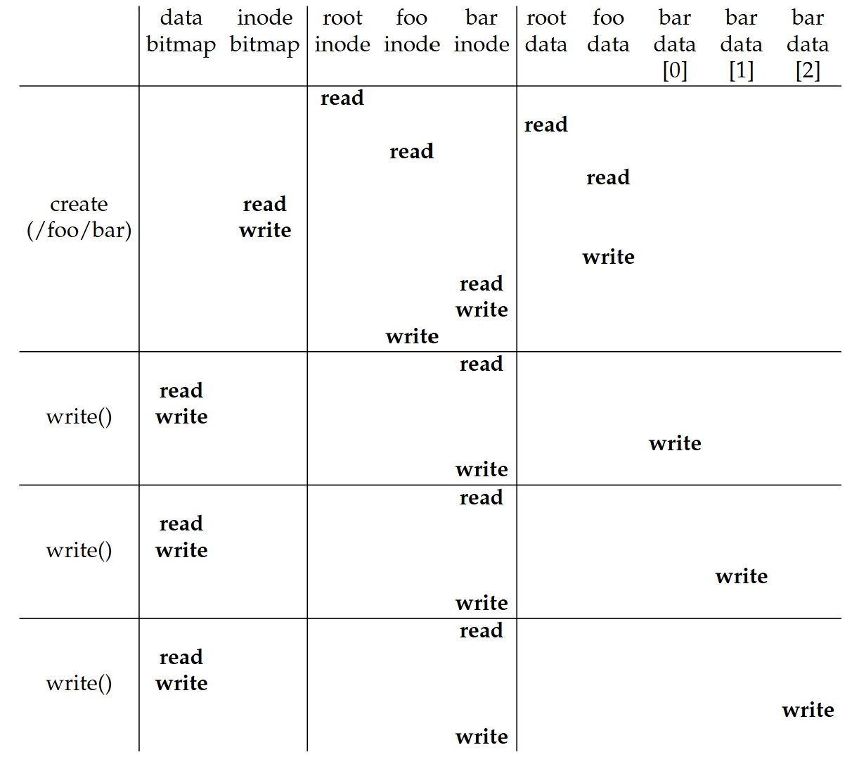 File Creation Timeline (Time Increasing Downward)