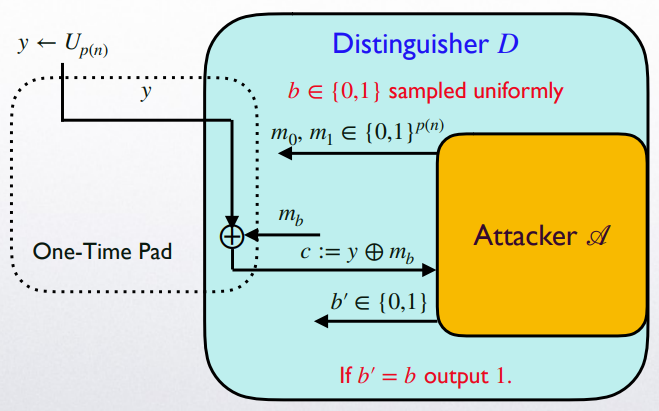 reduction flowchart