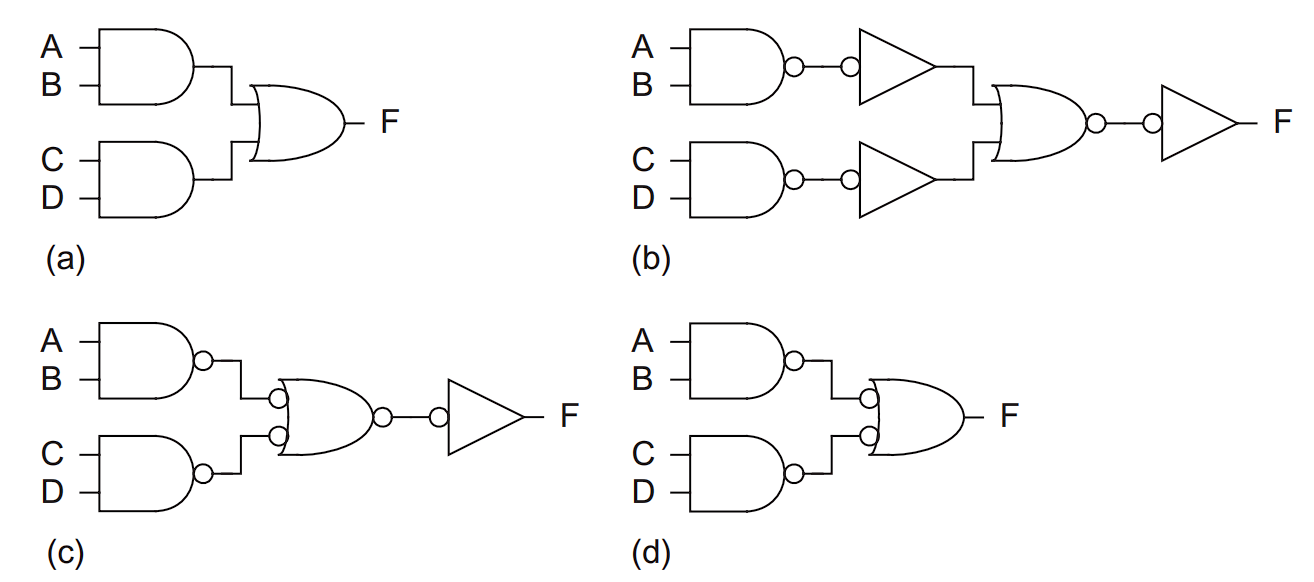 一个例子：通过 bubble pushing 设计 $F=\overline{AB+CD}$ 的电路图