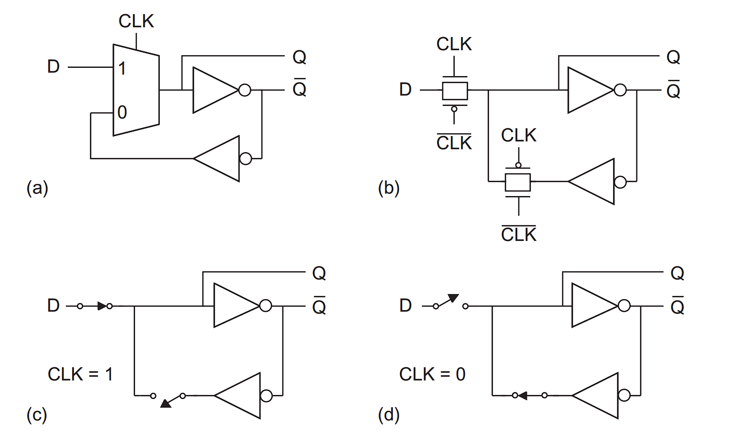 (a)(b)：由于反相器是 restoring 的，这里的 MUX 可以用传输门实现，节省晶体管
