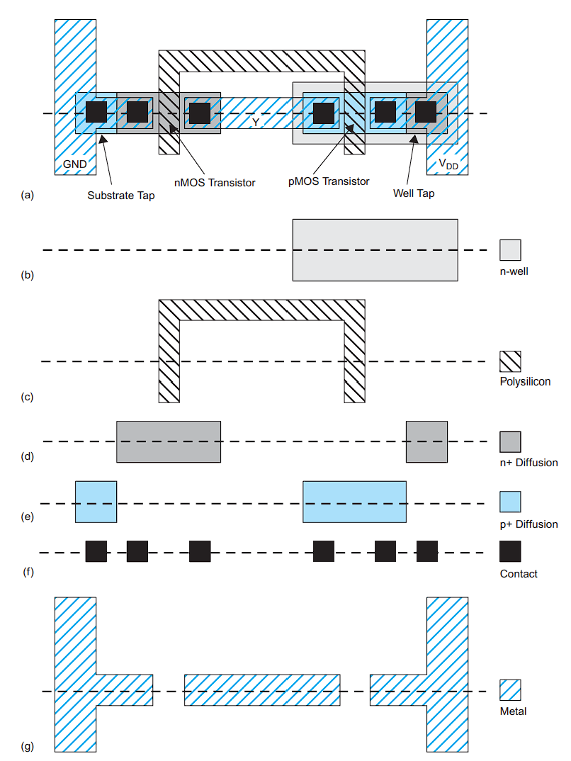 反相器的掩膜（mask）组，俯视角