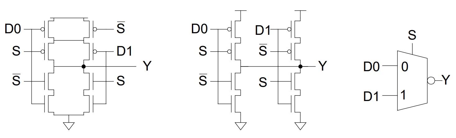 反相 2:1 MUX 的两种组成方式与记号
