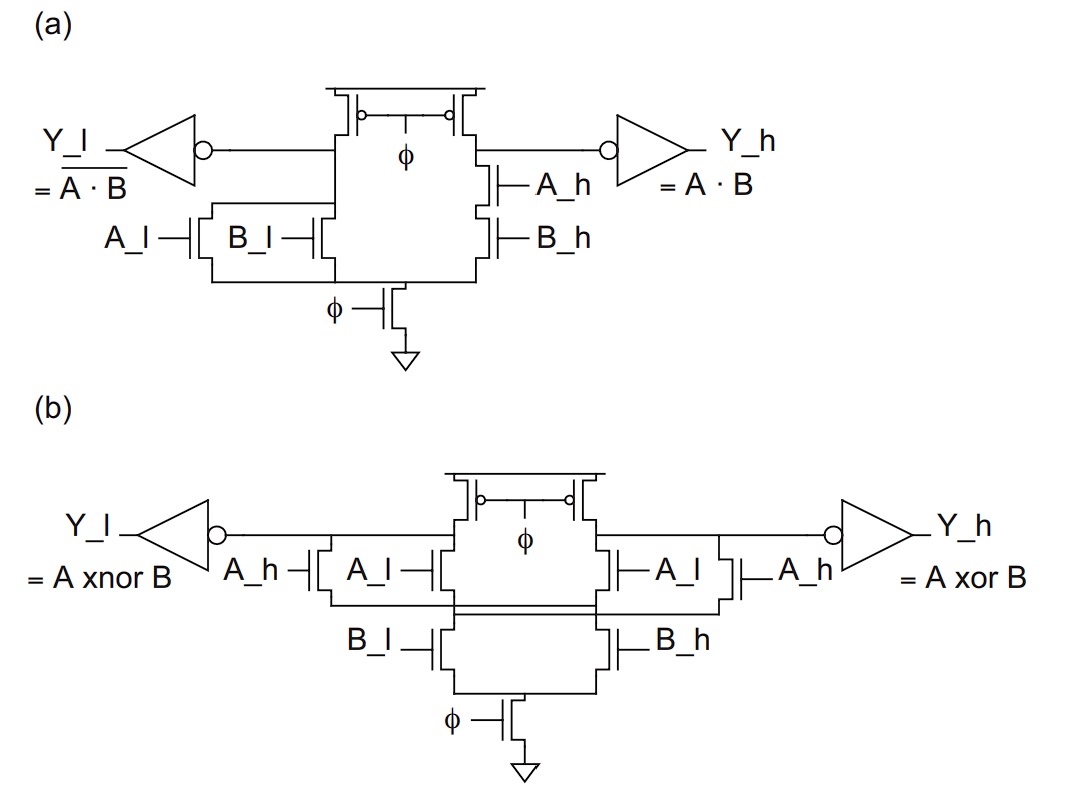 AND/NAND 门 (a) 与 XOR/XNOR 门 (b) 的双轨多米诺实现