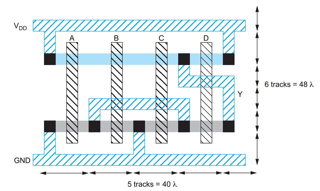 O3AI $\overline{Y=(A+B+C)\cdot D}$ 电路