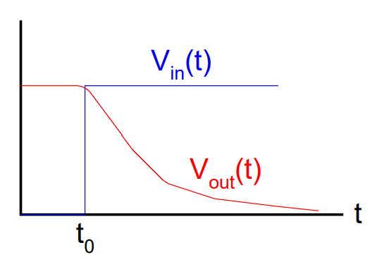 这里忽略了污染延迟（见下一节）