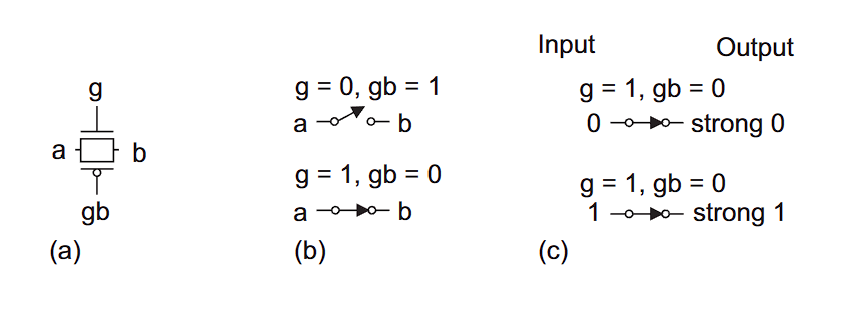 gb 是 g 的互补信号