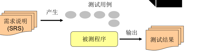 image-20220607141012566
